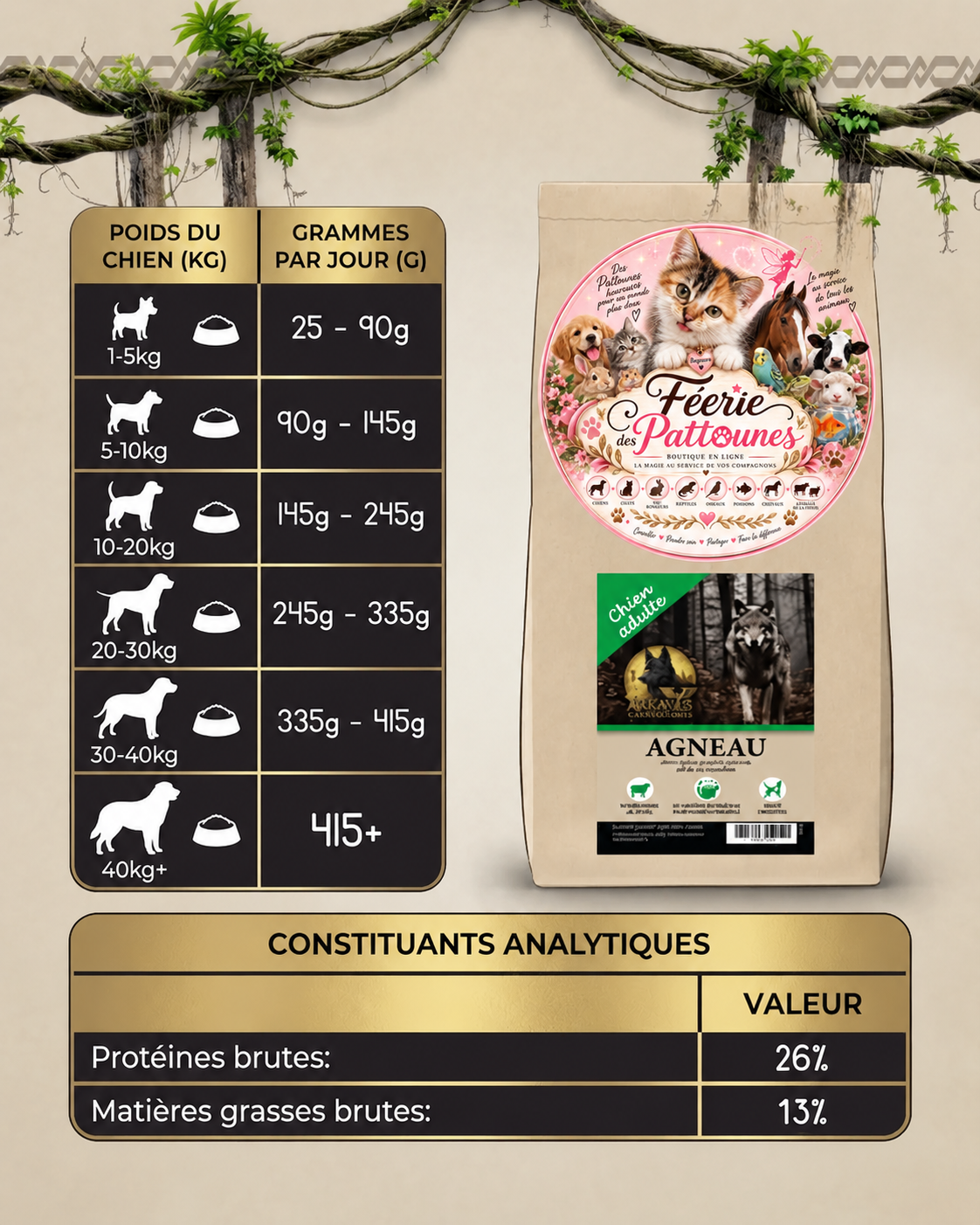 🐾 Croquettes Sans Céréales – Agneau, Patate Douce & Menthe – Chien Adulte 12kg