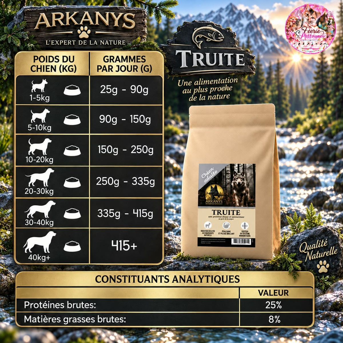 🐟 Croquettes Sans Céréales – Truite & Saumon, Patate Douce & Asperge – Chien Senior (12 kg)