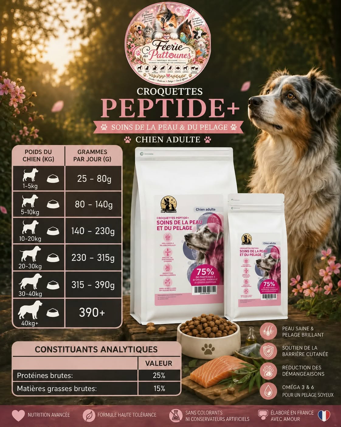 🐾 Croquettes Peptide+ – Soins de la Peau & du Pelage – Chien Adulte (1,5 kg • 10 kg)