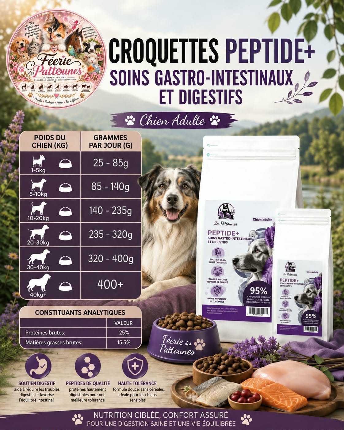 🐾 Croquettes Peptide+ – Soins Gastro‑Intestinaux & Digestifs – Chien Adulte (1,5 kg • 10 kg)