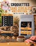 🐈 Croquettes Sans Céréales – Dinde & Poulet – Chat Adulte (1,5 kg & 5 kg)