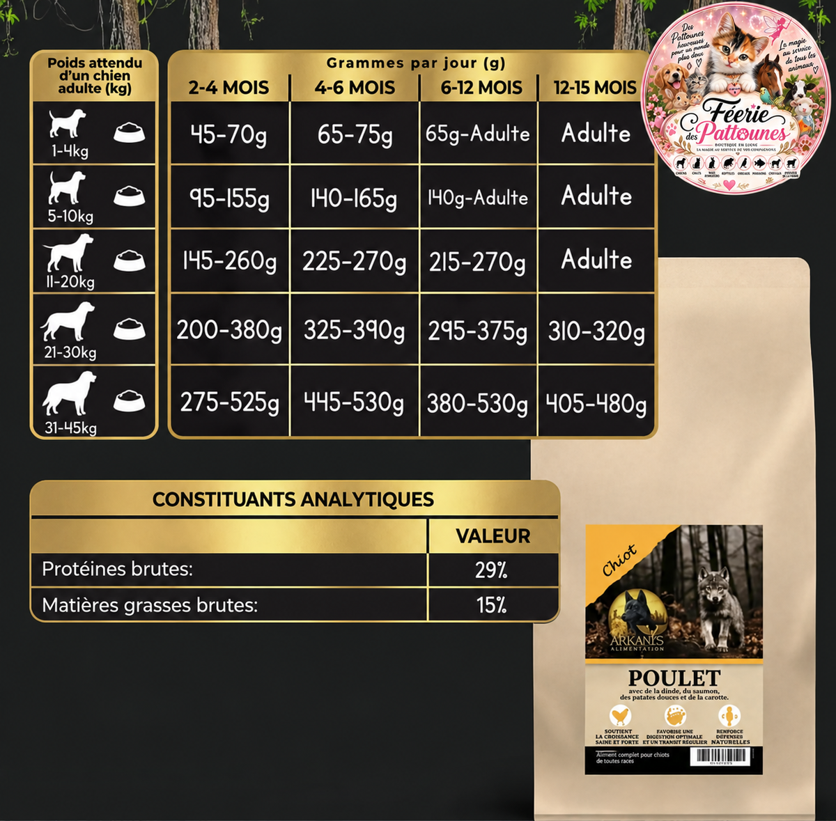 🐾 Croquettes Sans Céréales – Poulet, Dinde & Saumon – Patate Douce & Carotte – Chiot (12 kg)