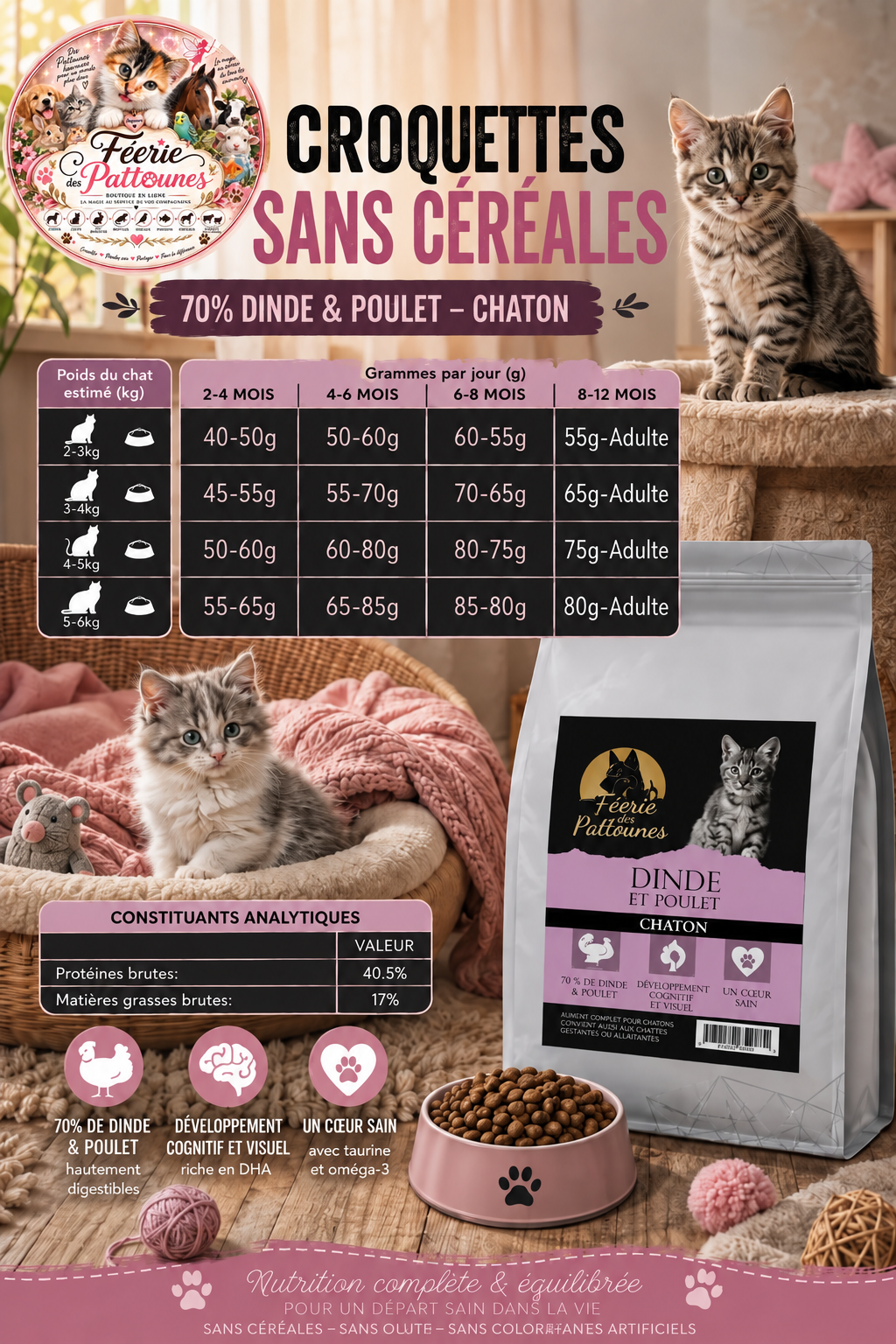 🐾 Croquettes Sans Céréales – 70 % Dinde & Poulet – Chaton (1,5 kg & 5 kg)