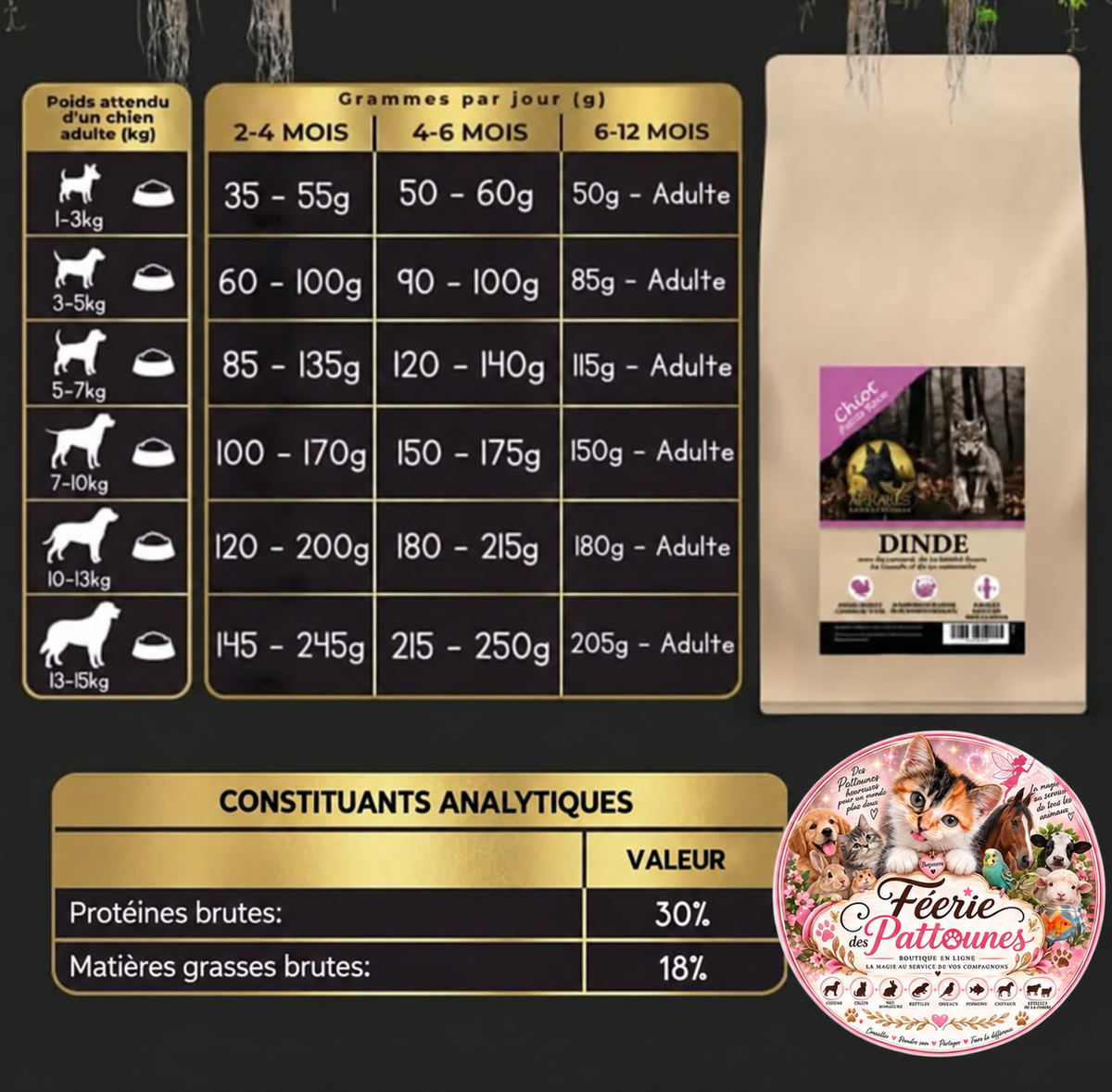 🐾 Croquettes Sans Céréales – Dinde & Canard, Patate Douce, Aneth & Camomille – Chiot Petite Race (6 kg)